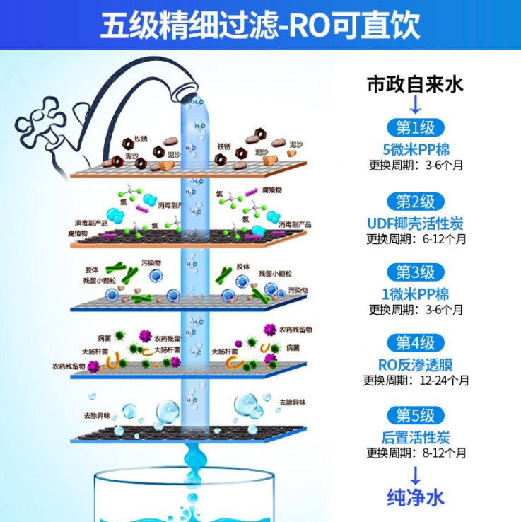 150人300人直饮机商用净水器大型反渗透过滤纯水设备医院工厂餐饮图3