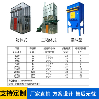 布袋式除尘器工业中央除尘设备锅炉脉冲除尘环保废气处理滤筒单机图2
