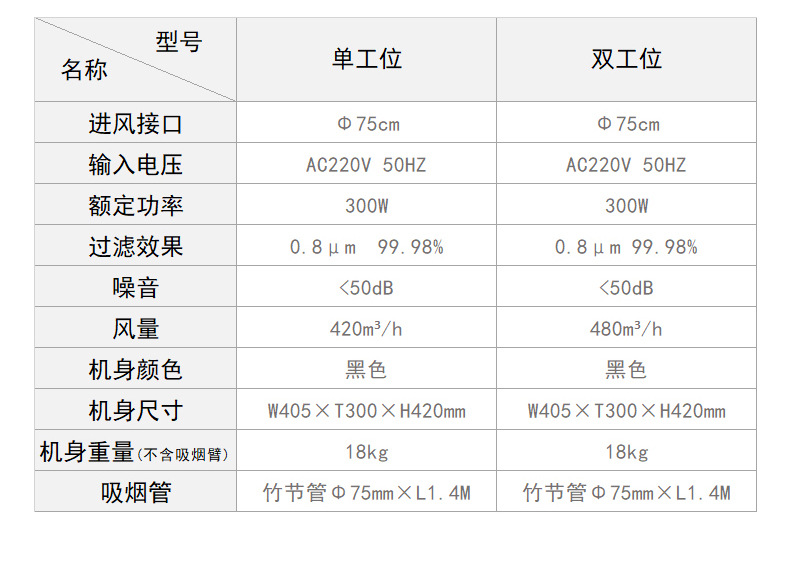 净化器工业版详情页_18.jpg