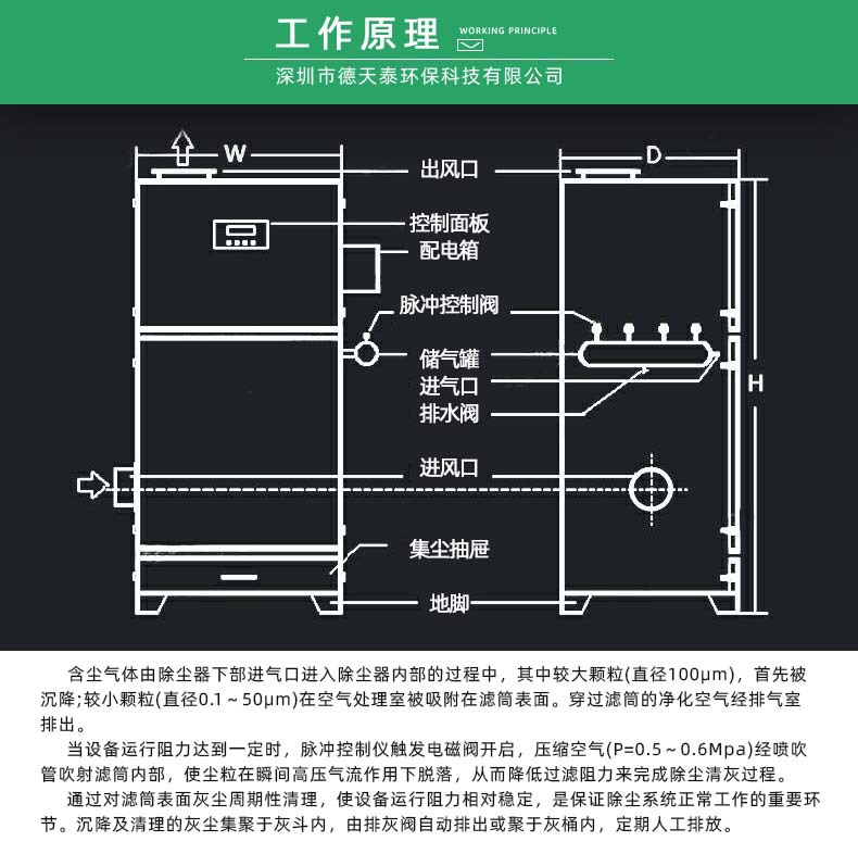 7工作原理.jpg