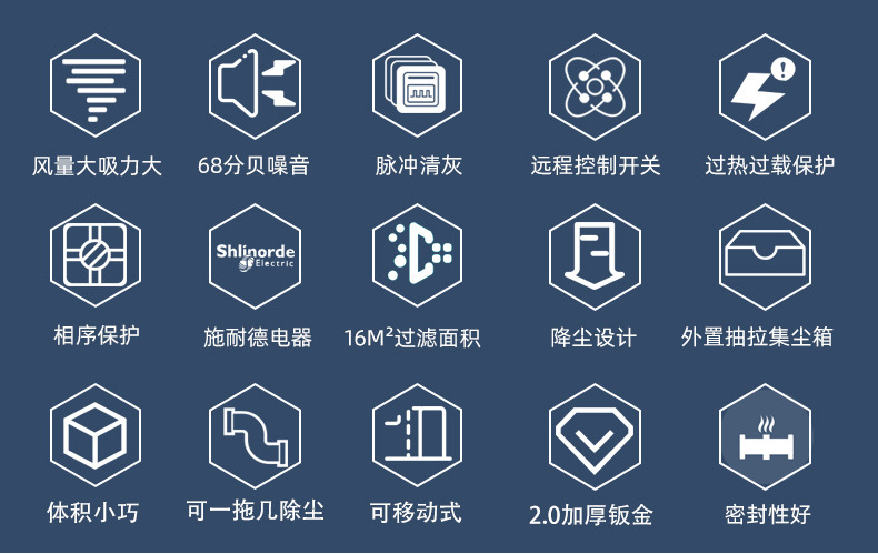 脉冲滤筒除尘器AJS220