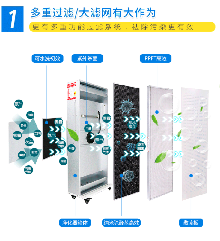 空气净化器家用FFU静音空气净化器除PM2.5雾霾甲醛甲苯