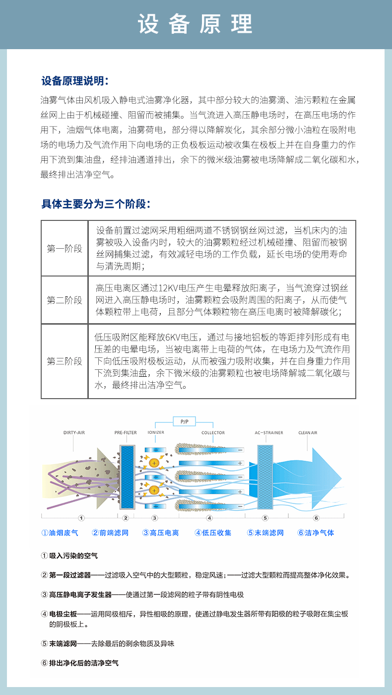 油雾收集器-详情页-10E_02.gif