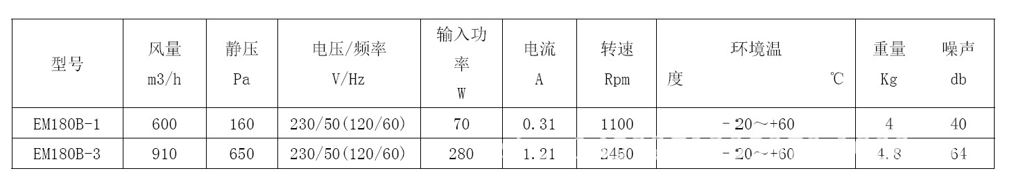 180b参数