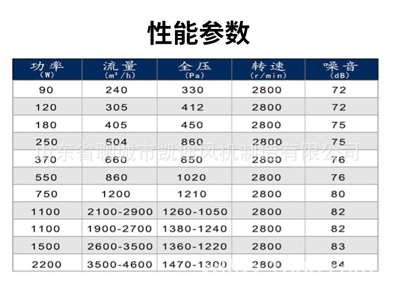 低噪音离心风机_04.png