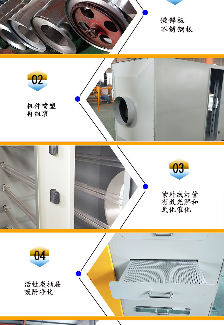 uv光解废气净化器活性炭光氧一体机详情合并图_05.jpg
