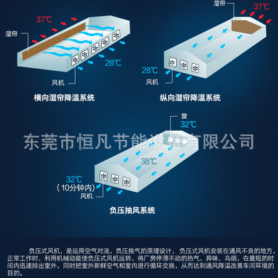 负压风机1380型畜牧养殖工业车间抽排风机扇降温湿帘通风设备厂家图3