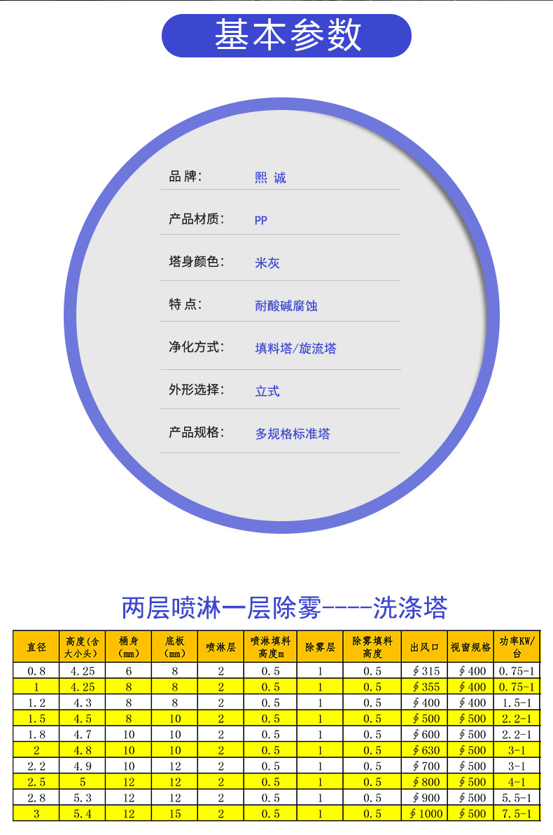 pp标准喷淋塔-详情页_05.jpg