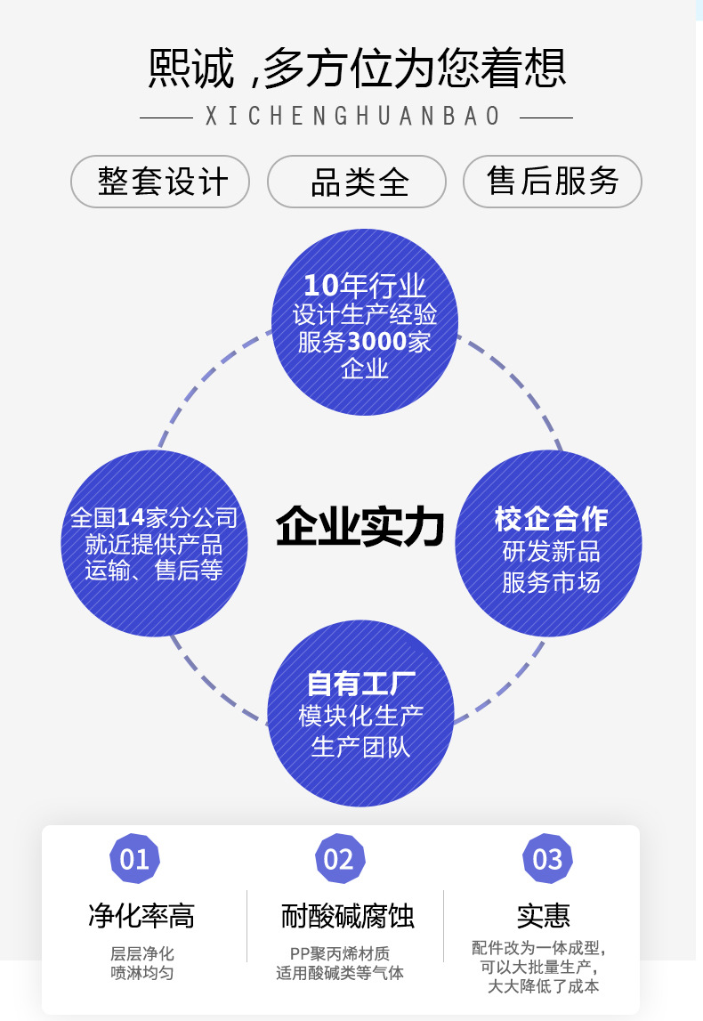 pp标准喷淋塔-详情页_02.jpg
