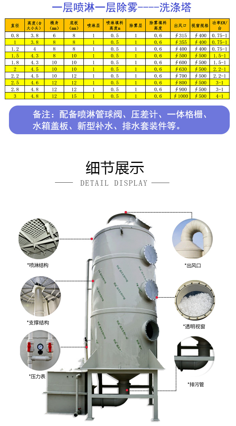 pp标准喷淋塔-详情页_06.jpg