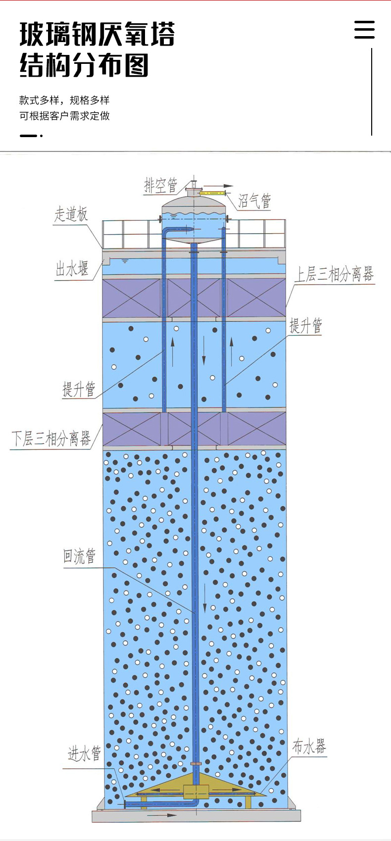 厌氧塔_02.jpg