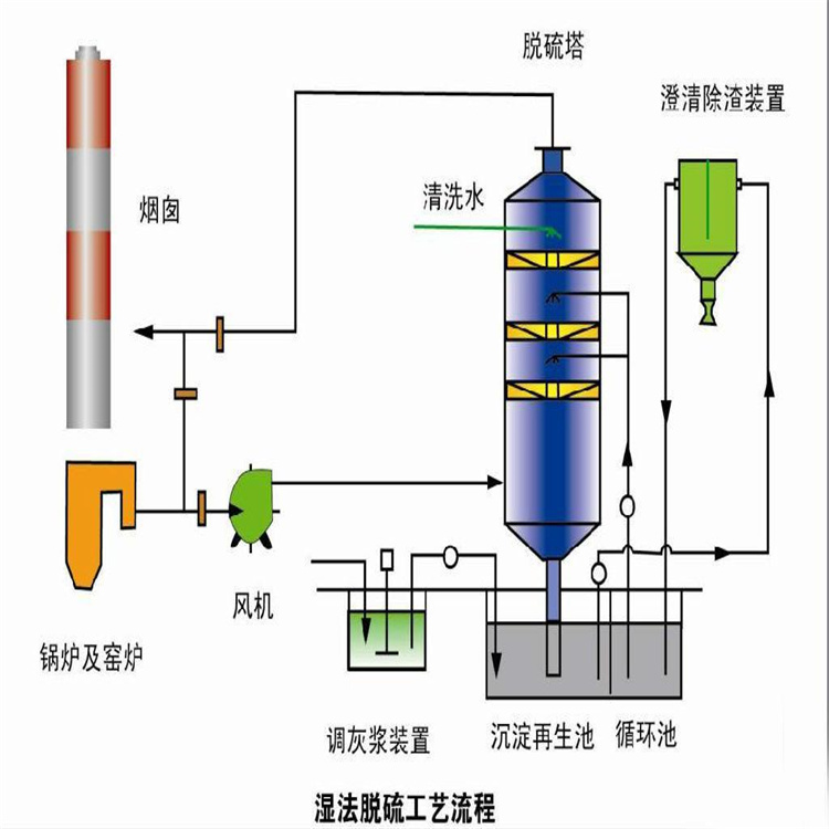 华强定制养殖臭气净化设备 酸雾净化塔