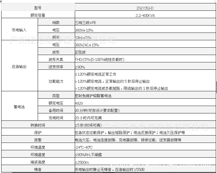 EPS配置表