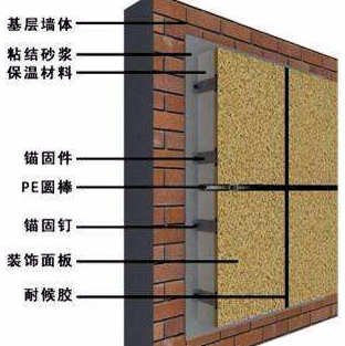 环保材料 建筑材料 金属雕花板 岗亭专用板材