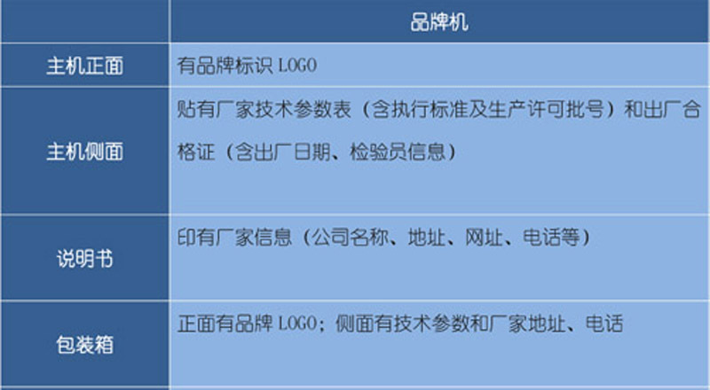 品牌机中性机区别2