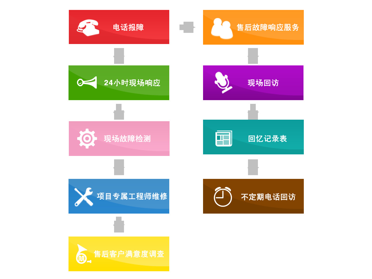 售后服务