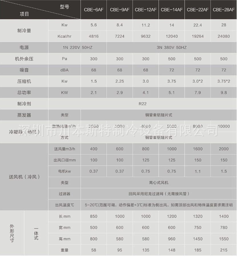 冷风机参数一