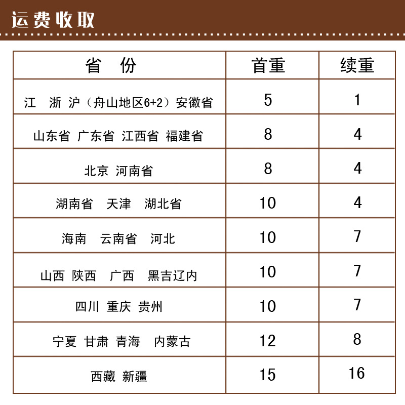 运费方式