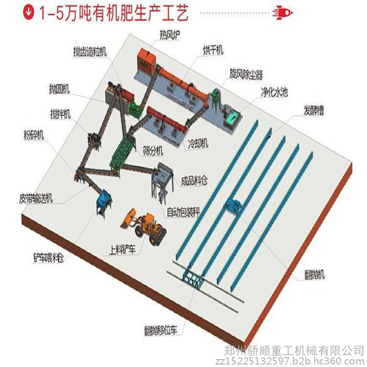 生物有机肥制料设备 养殖场粪污处理 小型有机肥设备