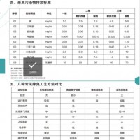 生物除臭工程  生物除臭  废气治理  废气除臭治理   除臭治理设备  废气除臭装置