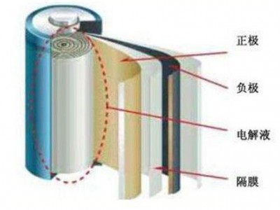 苏州晶格 锂电池正负极片 方阻方块电阻测试方案