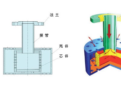 昶鑫牌（HX-25）蒸汽加热消声器,蒸汽加热消音器 其他消音降噪设备