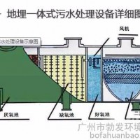 供应 勃发环保BF 污水处理设备 污水处理成套设备 直销