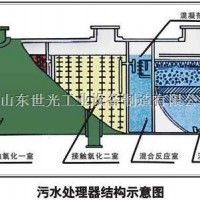 供应山东地区-世光SG-10/500污水处理设备 其他污水处理设备