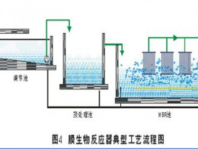 JST水处理一体化解决方案一体化设备