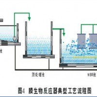 JST水处理一体化解决方案一体化设备