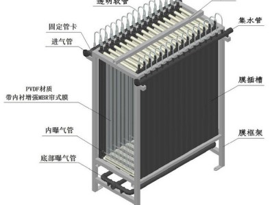 武汉华膜 mbr膜组件 mbr生物膜 中水回用帘式一体化污水处理 中空纤维超滤膜