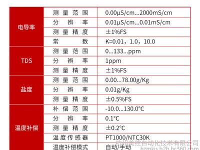电导率仪器 北京电导率仪 电导率 污水处理图1
