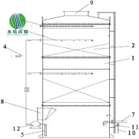 工业生活污水处理设备 氨氮吹脱塔 氨氮废水污水处理设备一体化