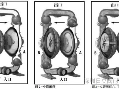 供应美国欧可OKE进口气动隔膜泵 进口电动隔膜泵