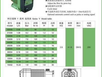 阿尔道斯计量泵隔膜泵耐酸碱流量可调节工业污水PH值加药装置