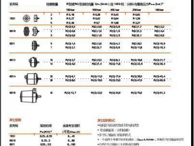 供应哈威R型径向柱塞泵