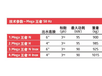 格林迪斯Mega **系列排沙泵 316不锈钢潜水排沙泵耐腐蚀耐磨大流量污水泵、污泥泵、排沙泵、排水泵、