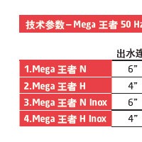 格林迪斯Mega **系列排沙泵 316不锈钢潜水排沙泵耐腐蚀耐磨大流量污水泵、污泥泵、排沙泵、排水泵、