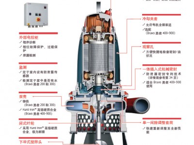 瑞典进口格林迪斯勇者系列重载潜水泥浆泵大流量高扬程泥浆泵 高浓度耐磨防腐蚀泥浆泵、无人值守自带搅拌头泥浆泵、水泥泵