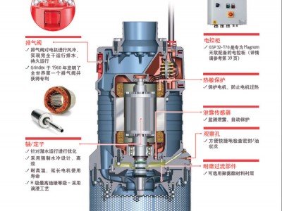 格林迪斯进口Magnum ** 重载耐磨潜水排沙泵超大流量高扬程大颗粒排水泵泥浆泵排污泵不锈钢高度防腐蚀耐磨耐用水泵