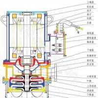 185KW排污泵BQS180-200-185