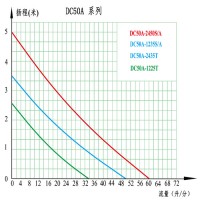 中科DC50A 大流量潜水泵 流量3600L/H家用自动抽水 扬程5米搅拌机水泵 电脑水冷泵 24v低压齿轮泵