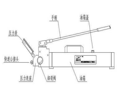 富春 （FUTRE）手动液压泵  PP系列   **手动增压泵    现货供应