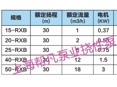 展会**品牌上海帮凡泵业15-RXB 挠性泵，不锈钢挠性泵，不锈钢自吸泵颗粒杂质泡沫液输送泵专业生产制造厂家价格低质量好