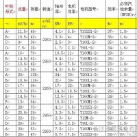 长沙水泵长沙三昌ZE150-500C型化工流程泵，客户**的化工泵