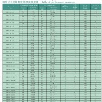 安徽江淮泵阀IH型化工流程泵