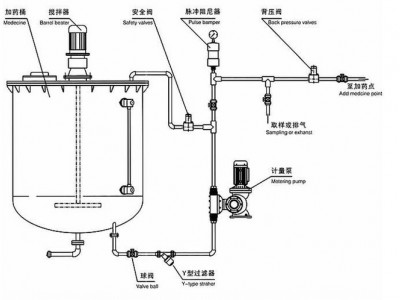 安徽米顿罗计量泵GM0500PQ1MNN