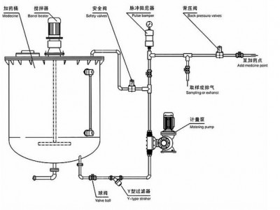 安徽米顿罗计量泵GM0500PQ1MNN