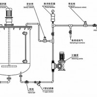 安徽米顿罗计量泵GM0500PQ1MNN