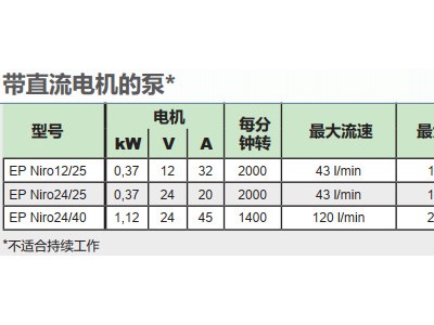 德国zuwa 侧流道离心泵 进口泵 自吸泵EP NIRO不锈钢离心泵